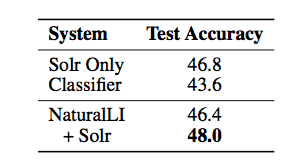 Result